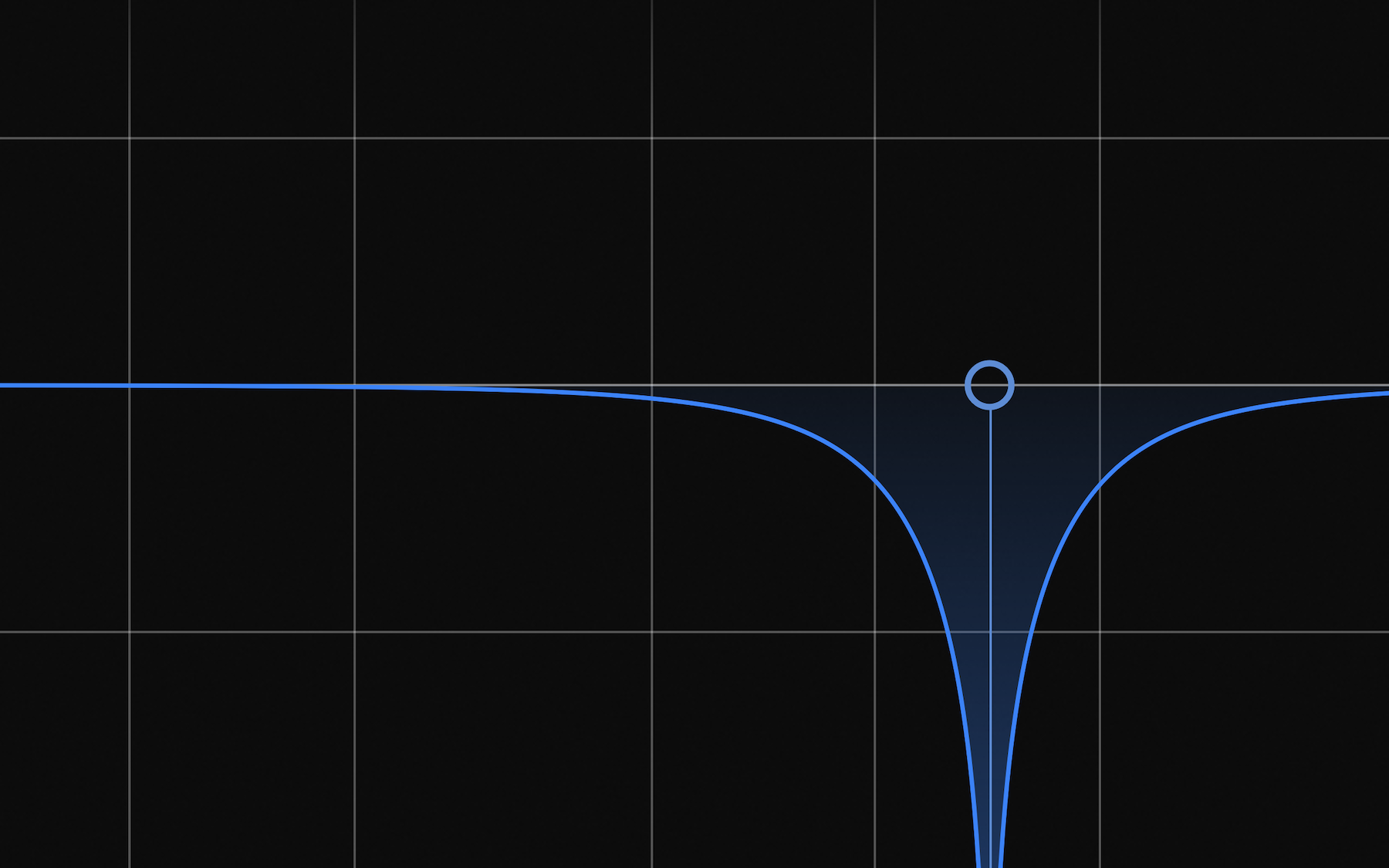 Lush Reverb 12-band graphical EQ with real-time spectrum analyzer